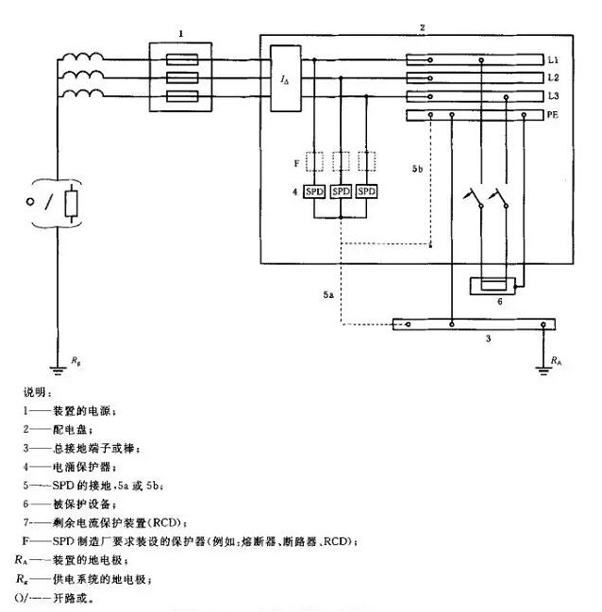 浪涌保護(hù)器